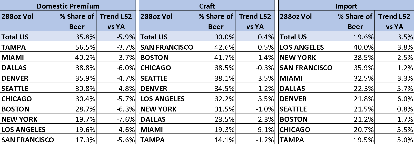 Nielsen On Prem Data - Number (1695x589), Png Download