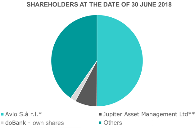 Attributable To Softbank Group Corp - Circle (847x424), Png Download