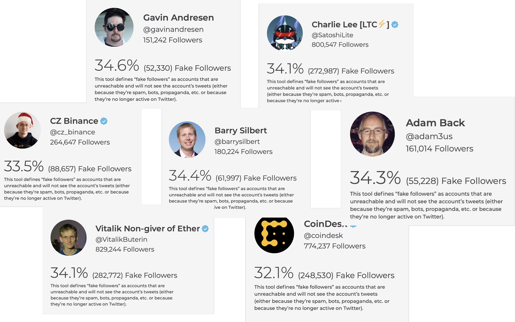 T On Twitter - Online Advertising (2048x1280), Png Download