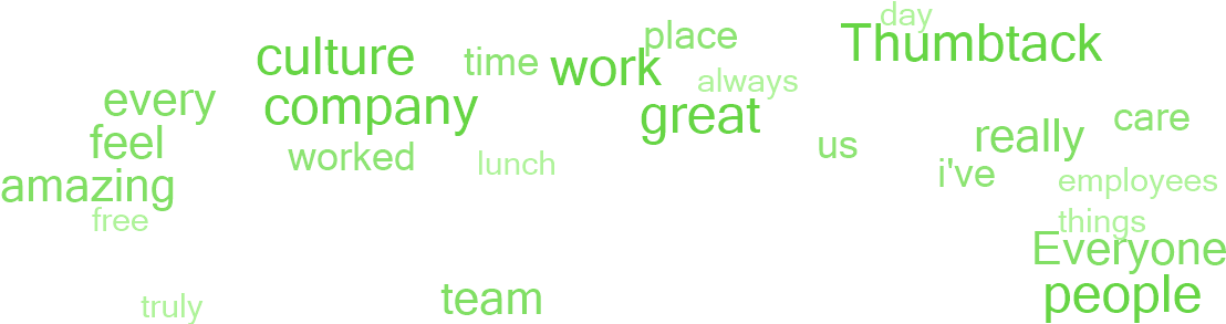 Why Employees Say This Is A Great Place To Work - Mariaziekenhuis Overpelt (1140x300), Png Download