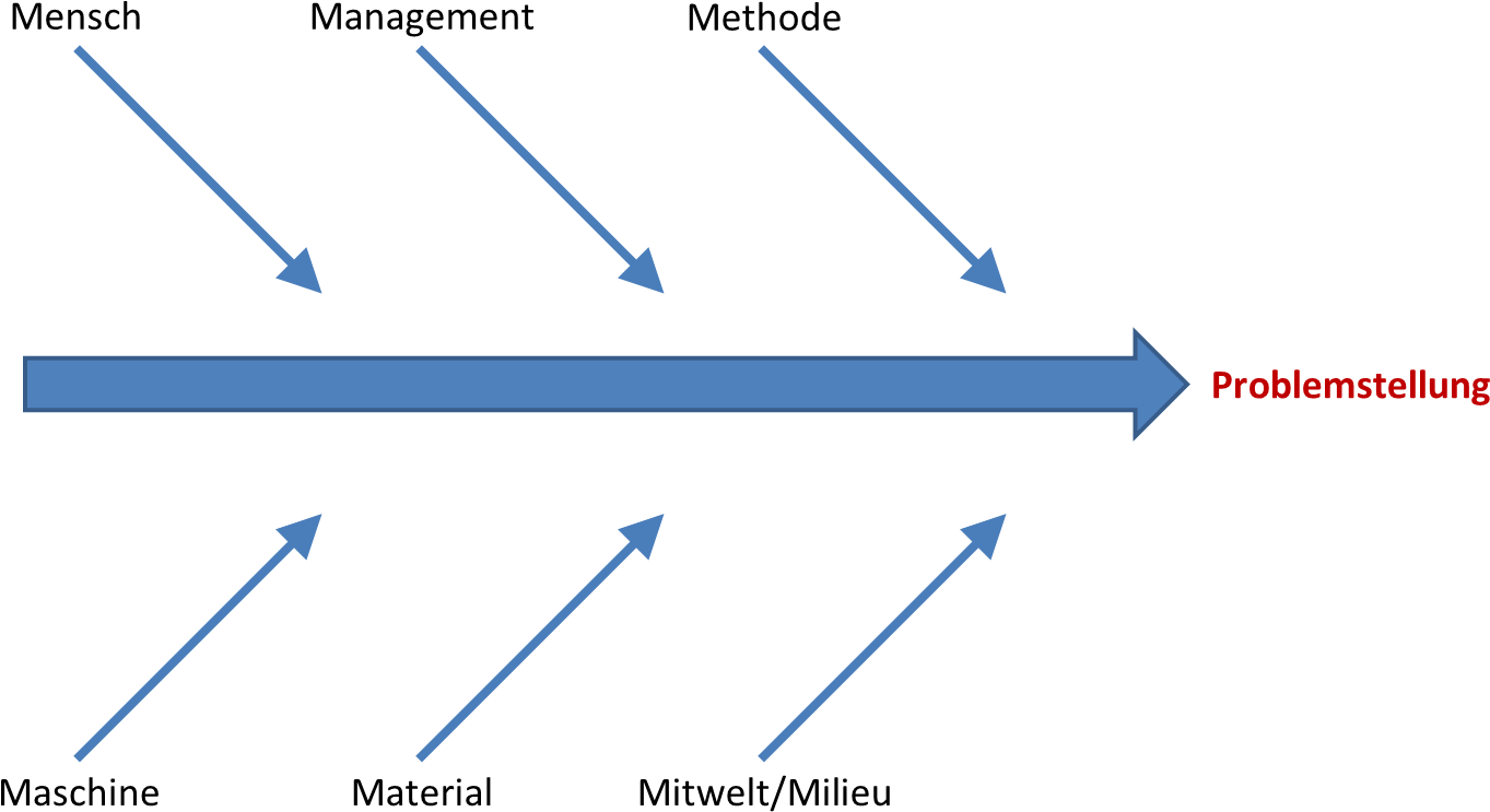 The Money Team Wallpaper Dreamsky10com - Diagram (1435x791), Png Download