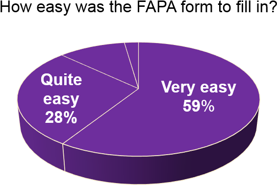 Students Applying To This Fund Fill In An Application - Diagram (791x450), Png Download