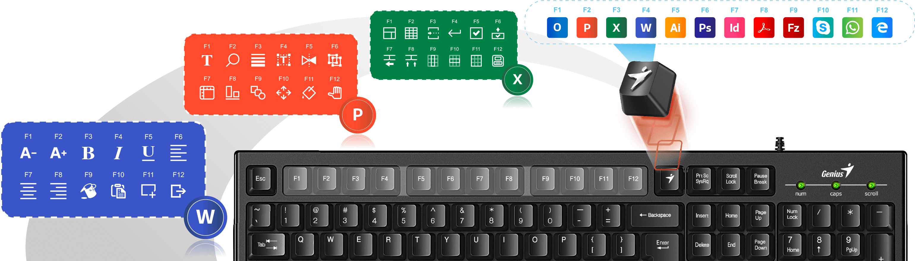 Smart Quiz So Effectively How Many Function Keys Does - Smart Kb 100 (4001x897), Png Download