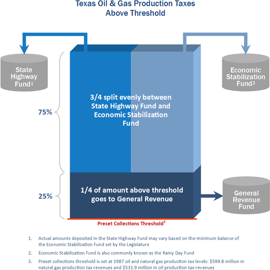 Figure - Diagram (910x910), Png Download