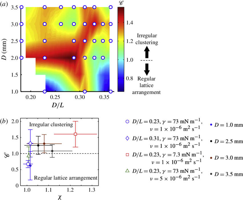 Bubble Clustering Results - Diagram (850x701), Png Download