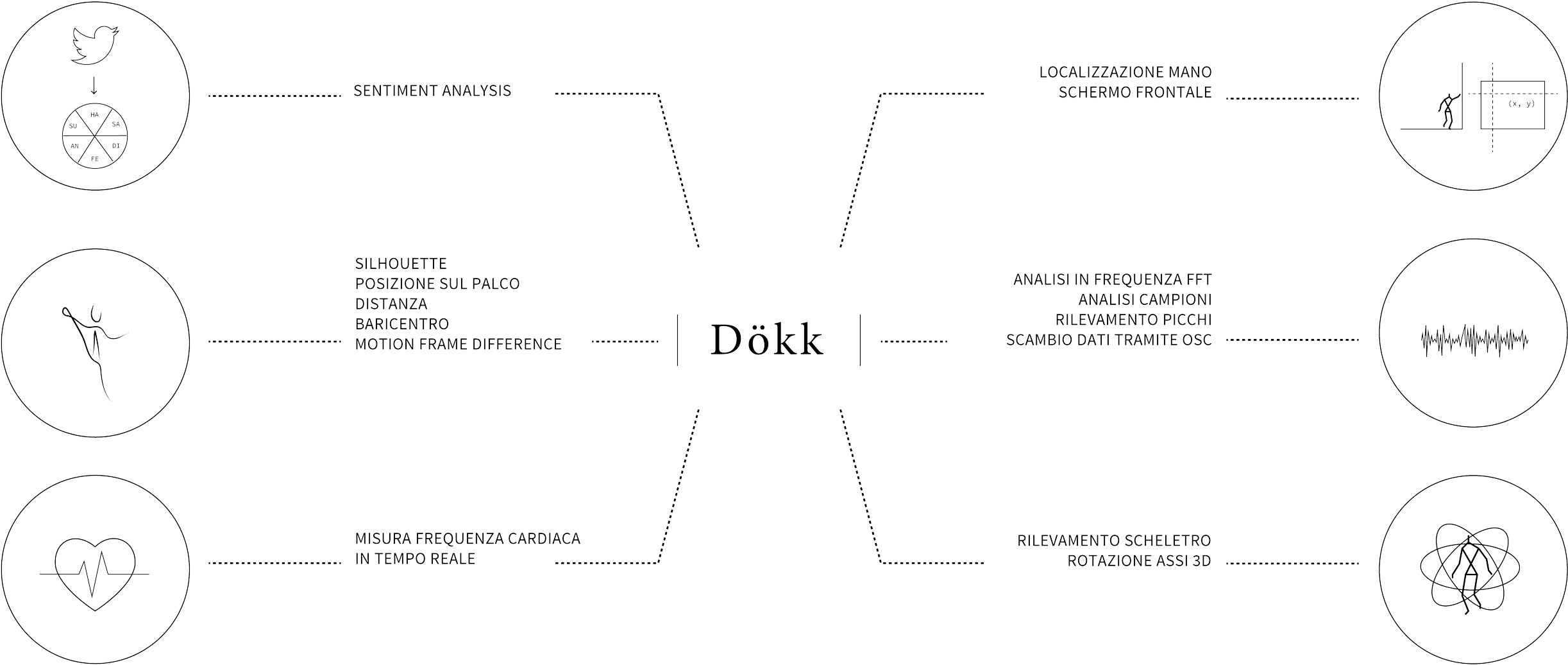 However, The Fundamental Sound Element That Characterizes - Diagram (2500x1108), Png Download