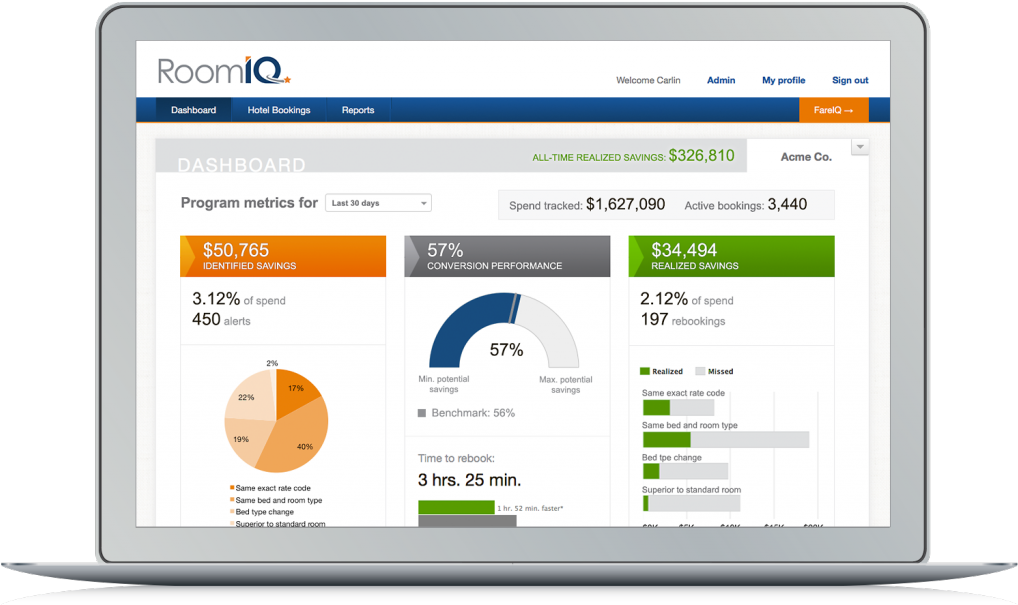 Roomiq Dashboard Laptop - Corporate Travel Dashboard (1024x612), Png Download