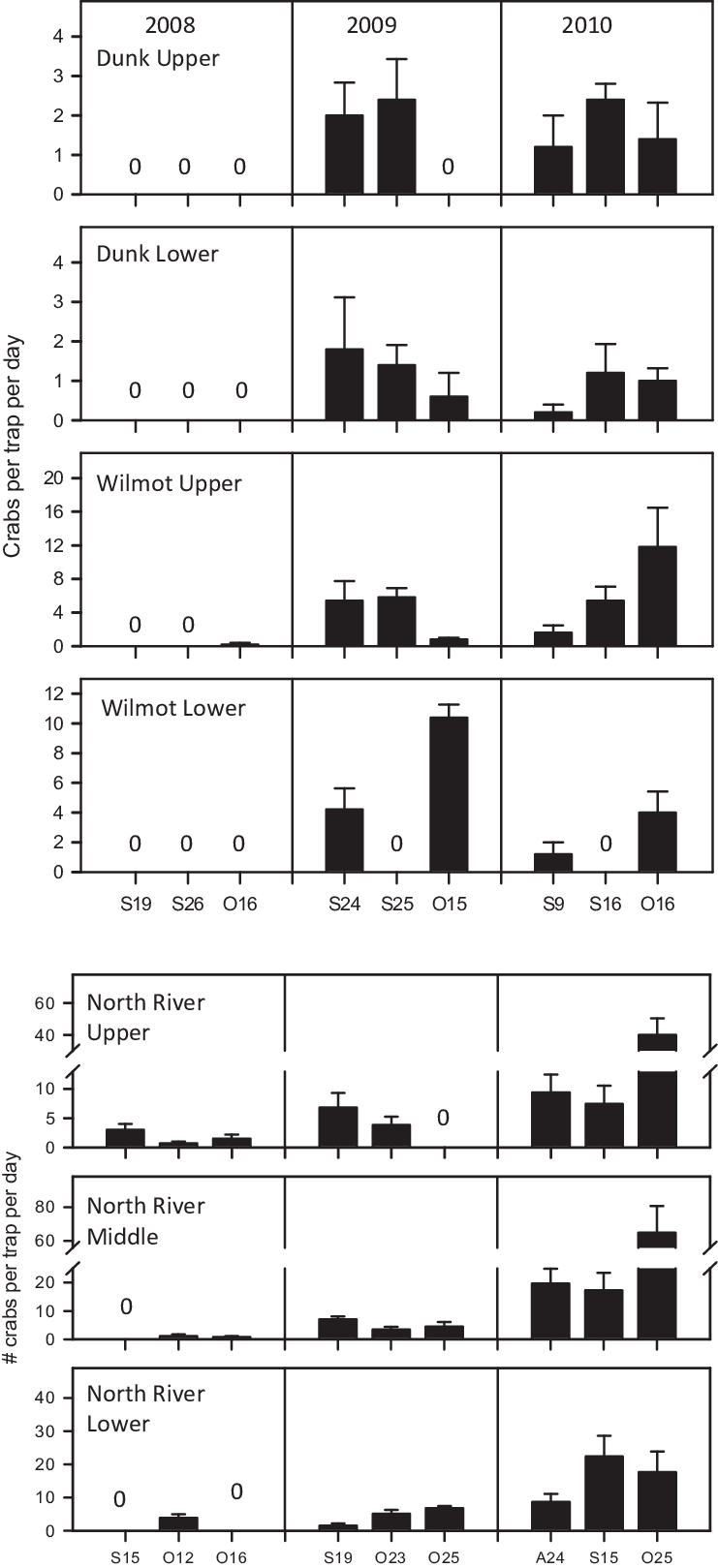 Mean Crabs Per Trap Per Day Collected In Three Representative - Diagram (741x1619), Png Download