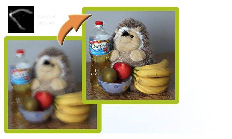 Have Blurry Photos - Smartdeblur 2.2 (940x470), Png Download