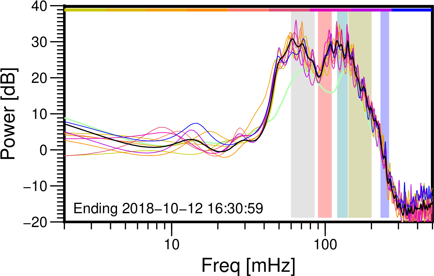 07-memsp - Plot (1494x952), Png Download