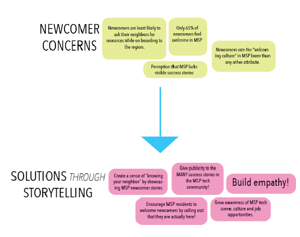 Artboard 10 - Diagram (792x613), Png Download