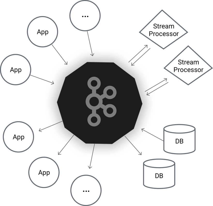 Processing Streaming Twitter Data Using Kafka And Spark - Apache Kafka (880x849), Png Download