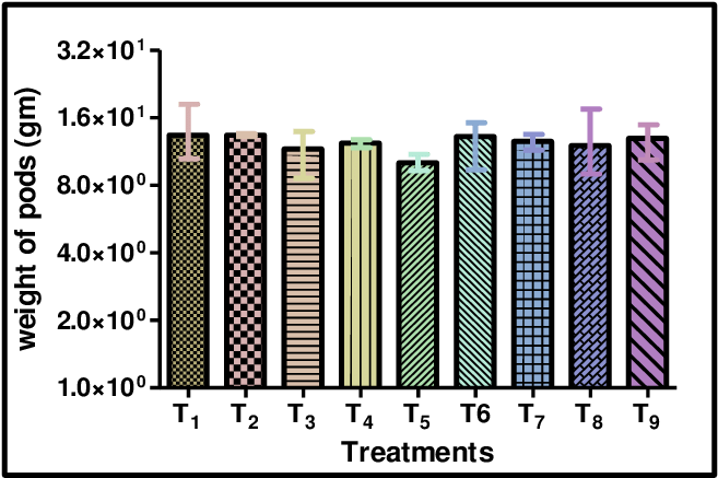 Effect Of Manganese And Ascorbic Acid On The Weight - Majorelle Blue (706x461), Png Download