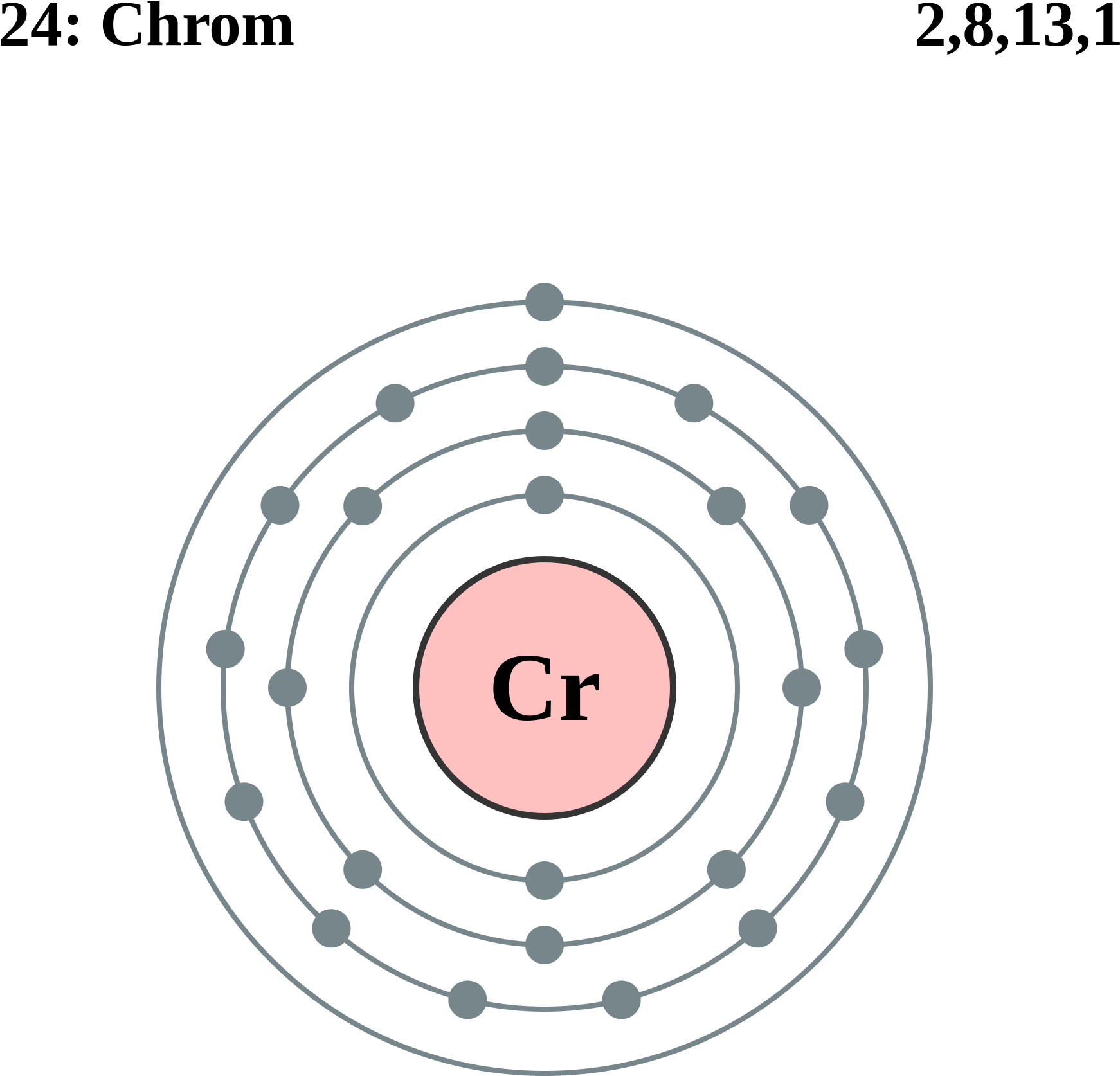 Open - Electronic Structure Of Scandium (2000x2150), Png Download