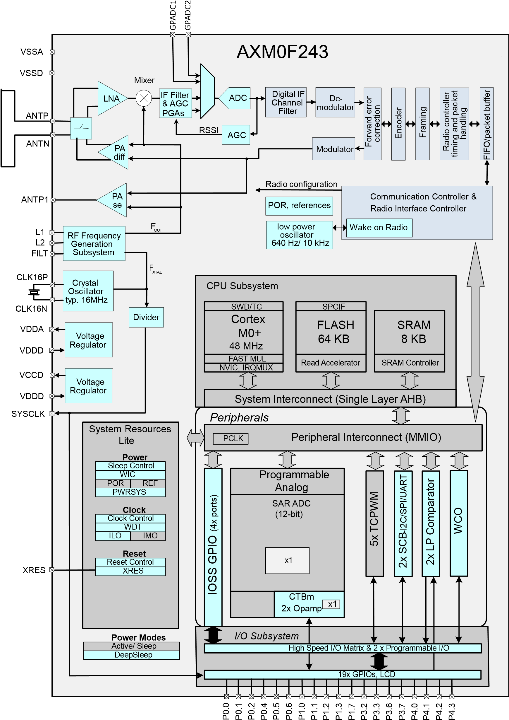 Bringing These Two Functional Elements Together Into - Diagram (1740x2458), Png Download