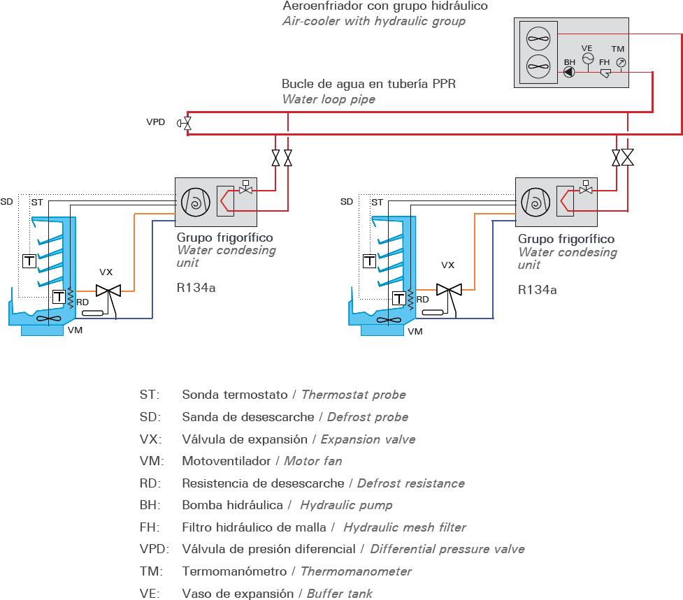 Supermercado Intarloop 2 - Diagram (1106x888), Png Download