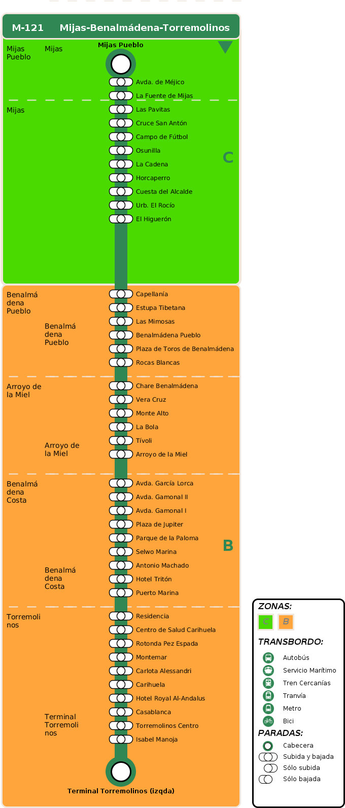 Departure Itinerary - M 132 Malaga (720x1830), Png Download