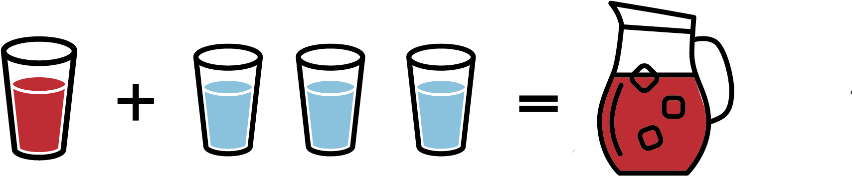 Añadir Un Vaso De Concentrado De Camu Camu Y Tres Vasos (1883x433), Png Download