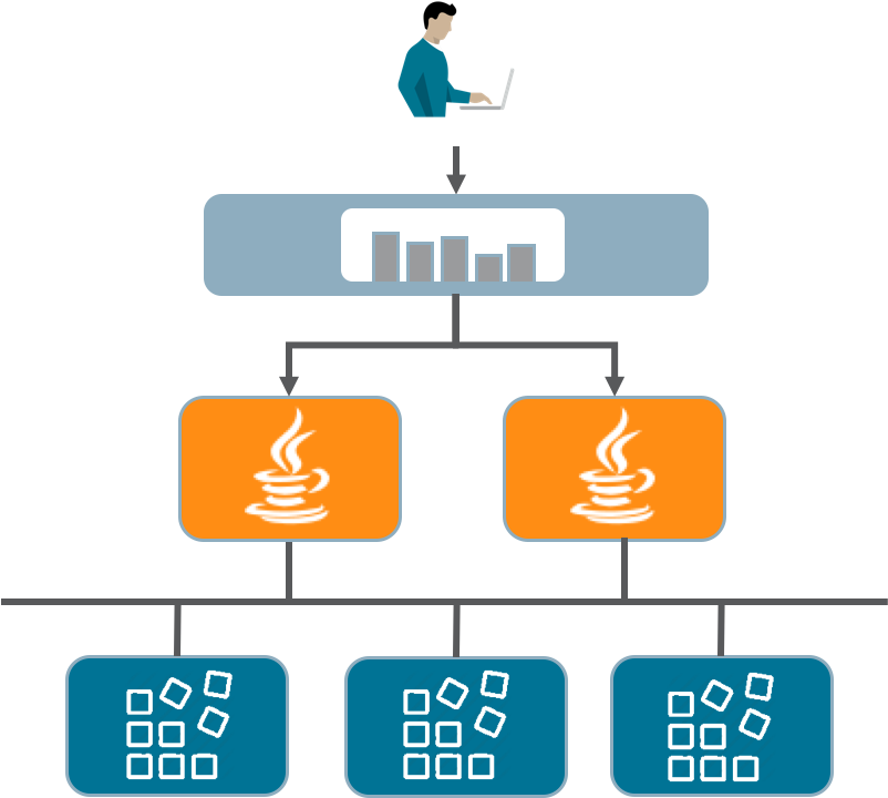 Introducing Application Cache Client Java Sdk For Oracle (804x745), Png Download