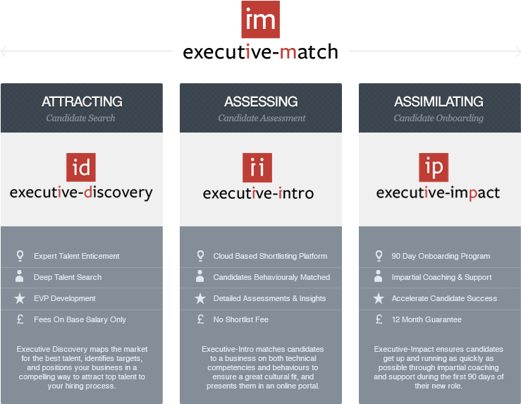 Impact Exec Suite - Website (790x656), Png Download