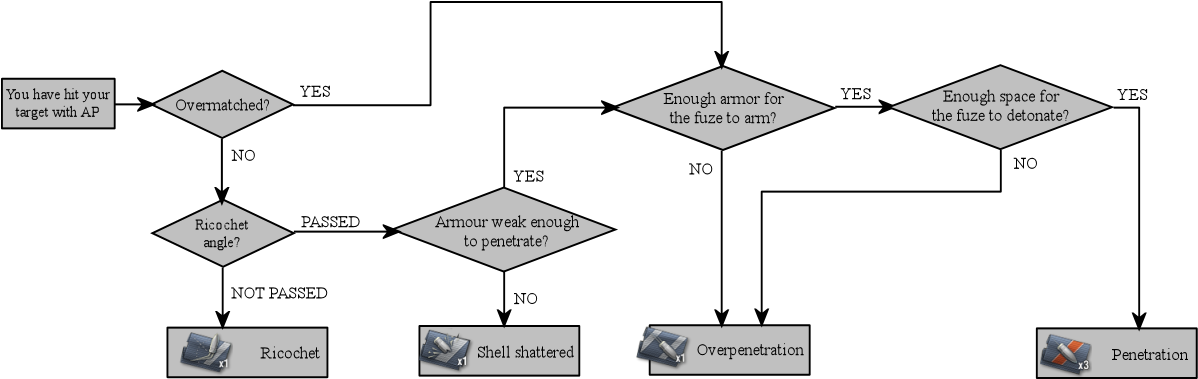 Ap Mech - Thumb - - Diagram (1246x456), Png Download