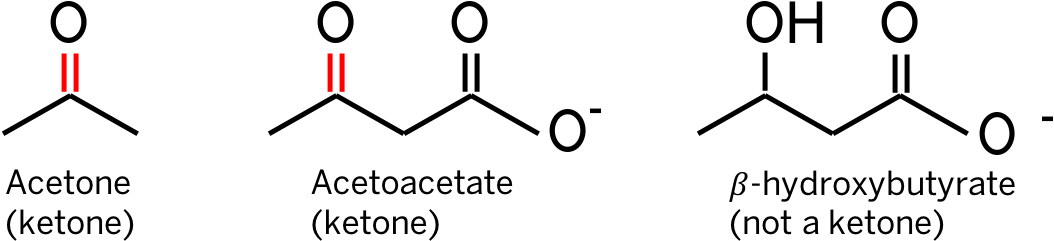 So, Let Me Simplify This - Diagram (1095x295), Png Download