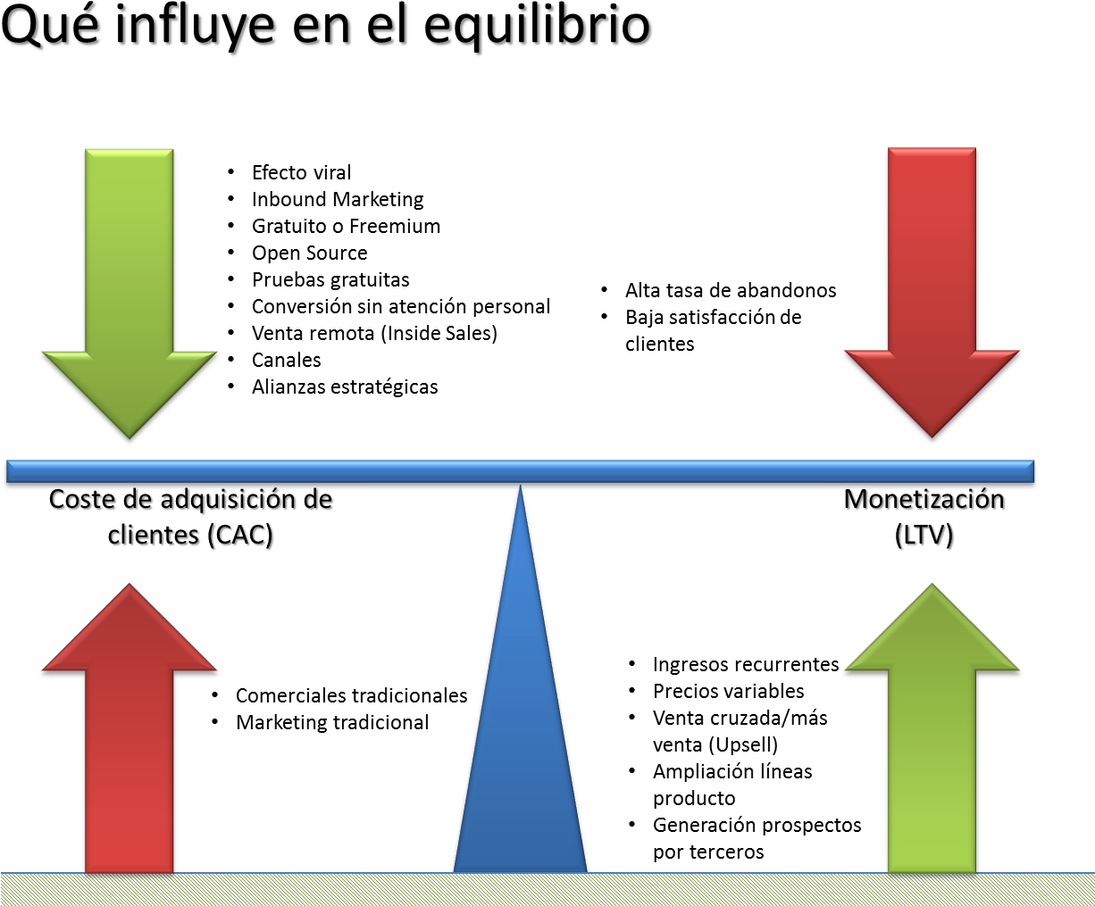Equilibrio Entre Generación De Ingresos Y Cac - Customer Lifetime Value Samples (1268x1077), Png Download