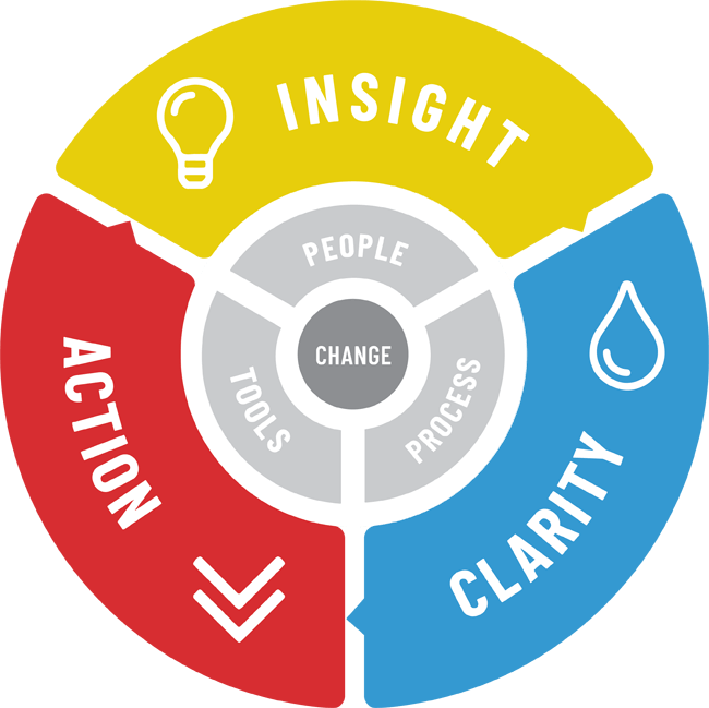 Steps To Affecting Positive Change - Circle (650x649), Png Download