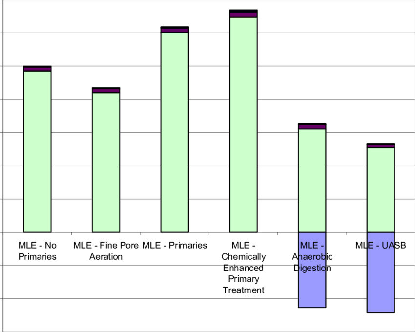 Annual Total Metric Tons Of Carbon Dioxide Equivalent - Carbon Dioxide Equivalent (850x680), Png Download