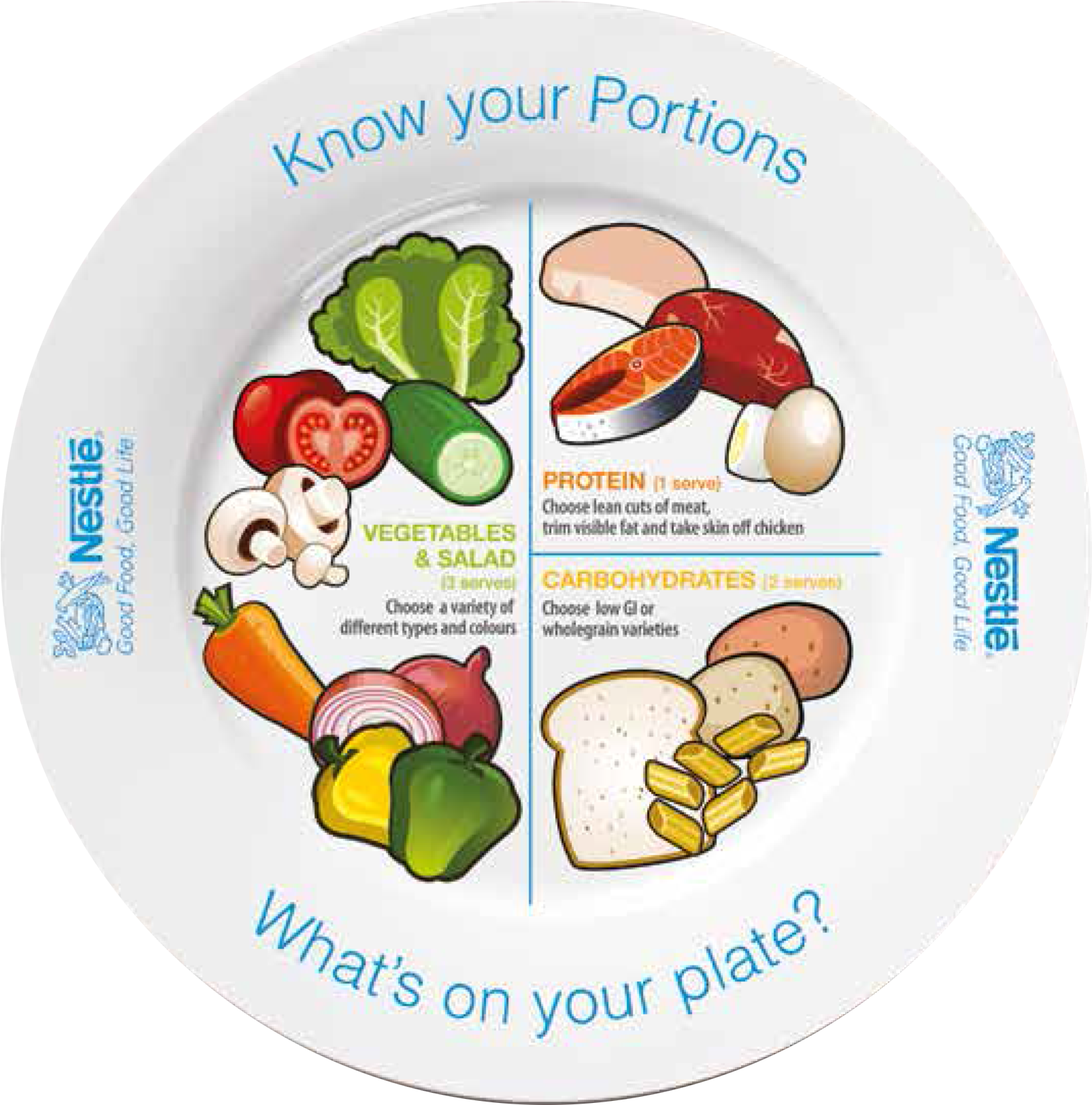 Cook For Life Pages 14 1-3 - Plate Your Food Healthy Portion (2424x1990), Png Download