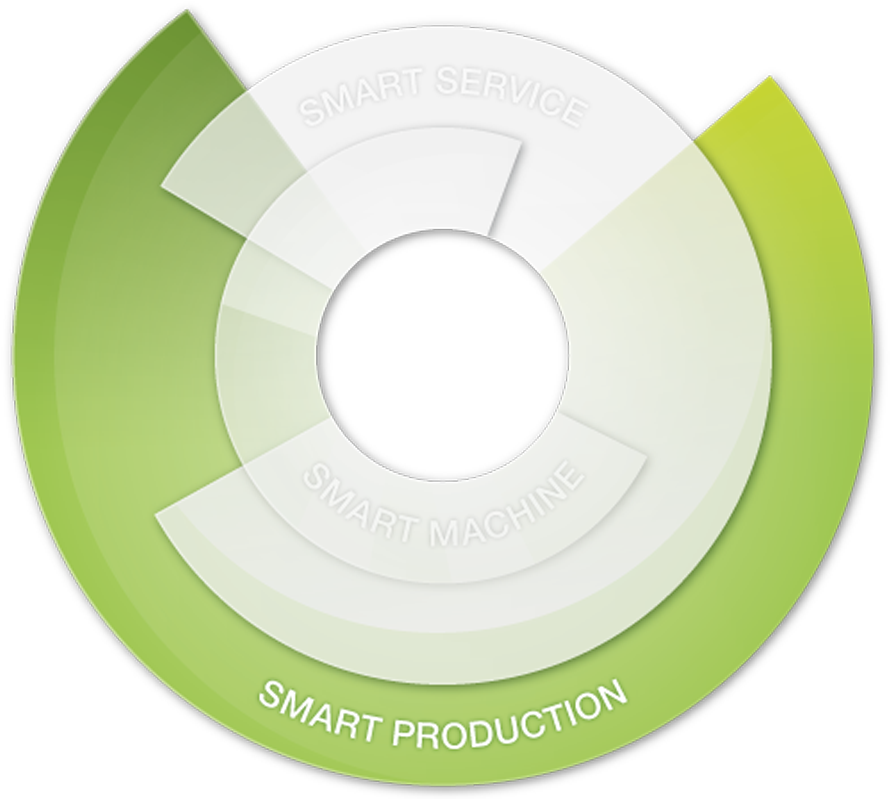Engel's Smart Production Solutions Link Various Elements - Circle (1200x800), Png Download