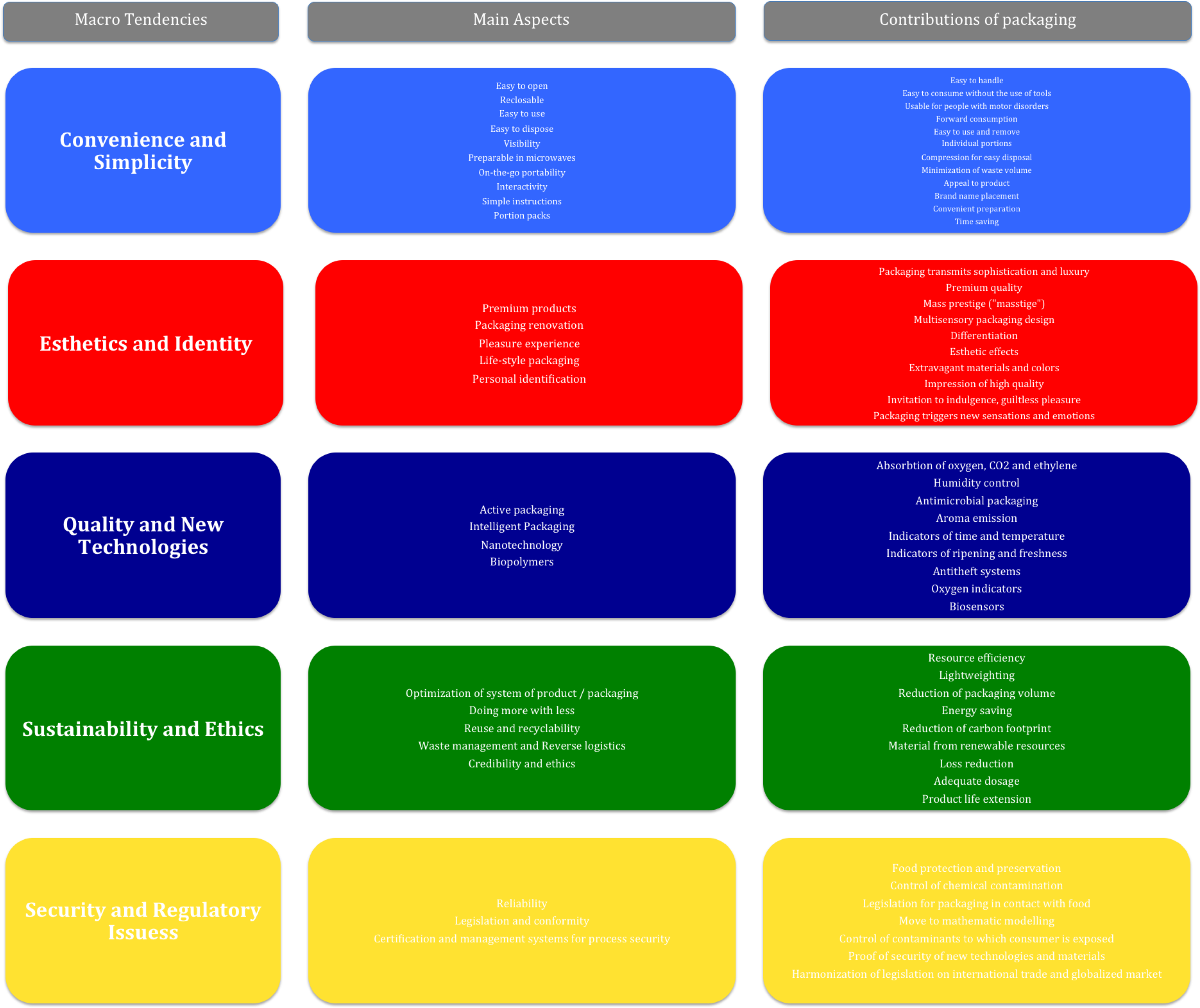 The Five Main Trends In The Packaging Industry - Trends In The Packaging Industry (2904x2431), Png Download