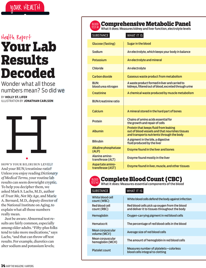 Keep It Simple For Home Health - Normal Values For Partial Metabolic Panel (765x1004), Png Download