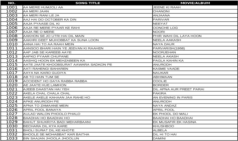 Song Title Movie/album - Number (1200x630), Png Download