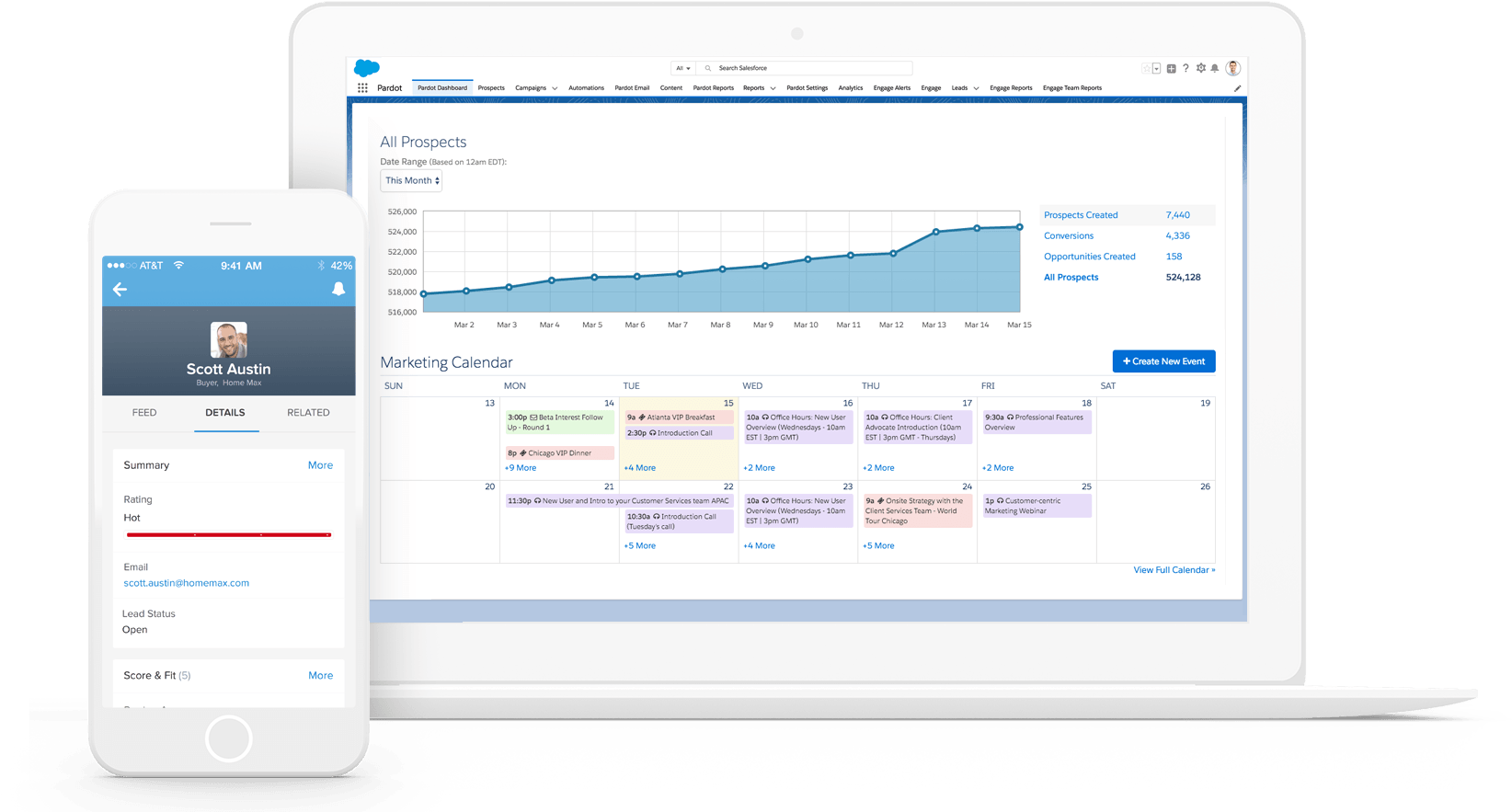 B2b Marketing Automation By Salesforce - Pardot Salesforce (1677x931), Png Download