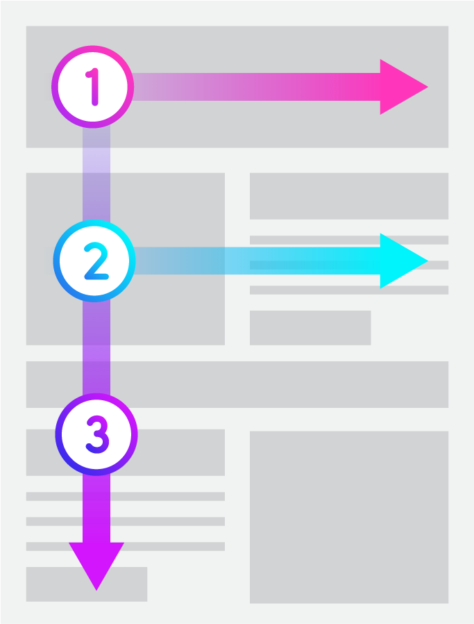 Why Is It Important For Email Marketing - F Pattern Reading (800x1011), Png Download