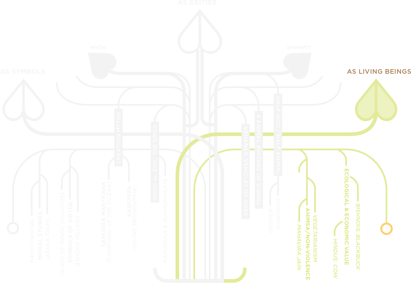 Living Beings - Graphic Design (1724x1190), Png Download