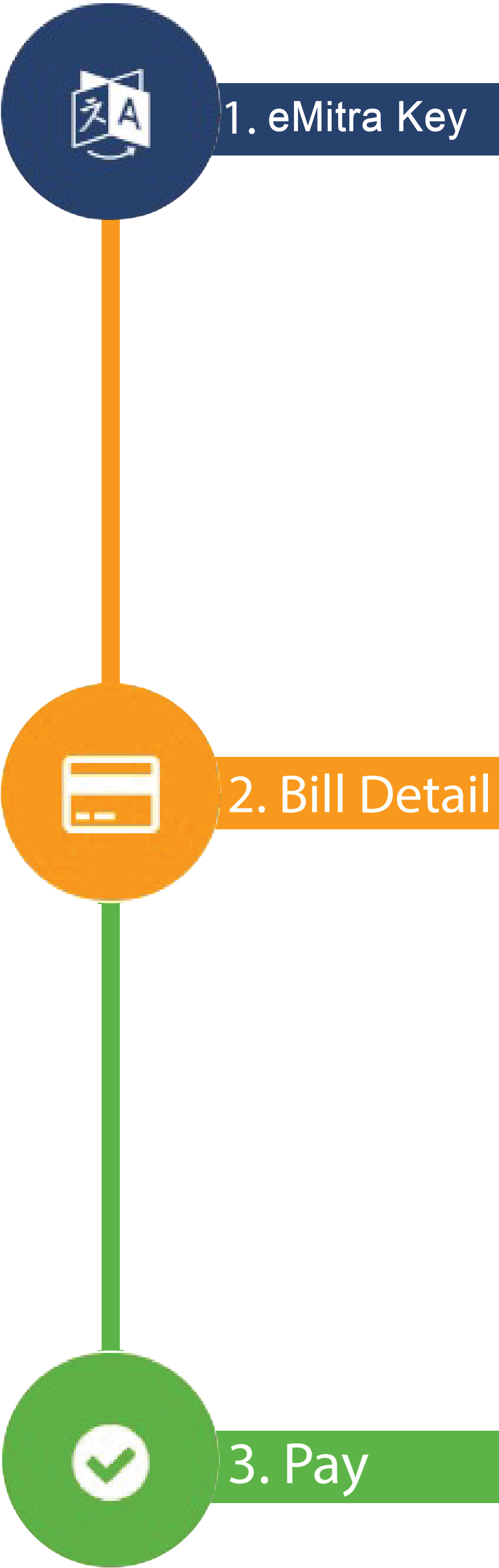 Water Bill Payment (1300x4500), Png Download