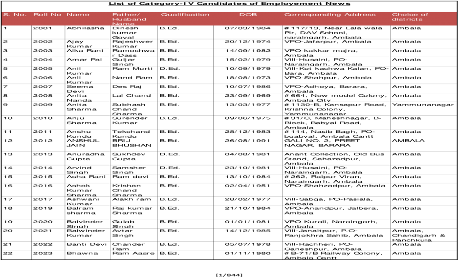 List Of Category-iv Candidates Of Employement 2004 - Document (1200x630), Png Download