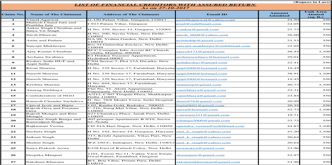 List Of Financial Creditors With Assured Kiran Sharma - Document (1200x630), Png Download