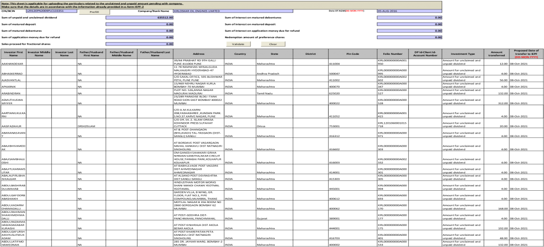 Company/bank Name Date Of Agm Investor First Name Investor - Number (1200x630), Png Download