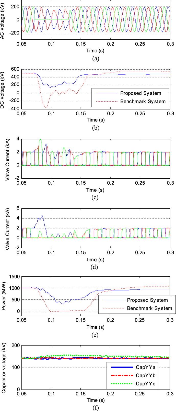 System Response With 50 Ms Zero Impedance Single-phase - Concept Of Mutual Fund (689x1607), Png Download