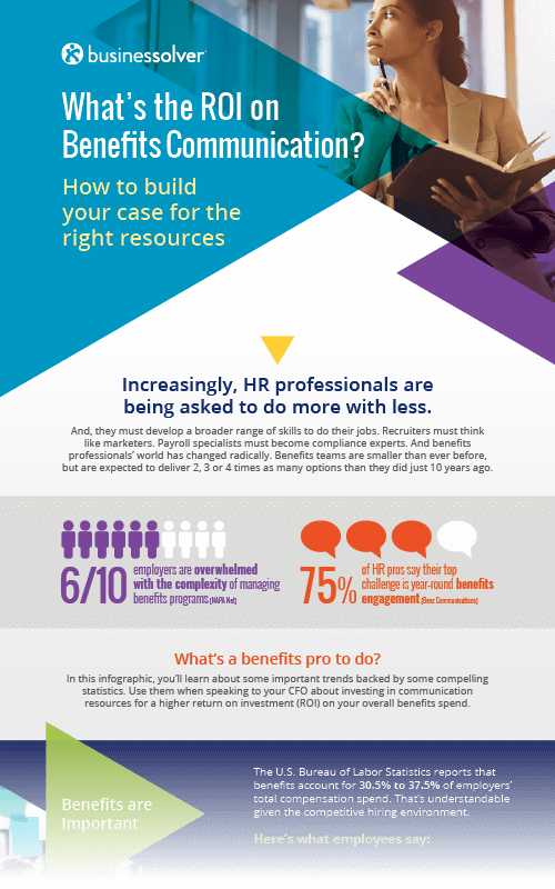 Benefits Communcation Roi Infographic Fadeout - Online Advertising (500x800), Png Download