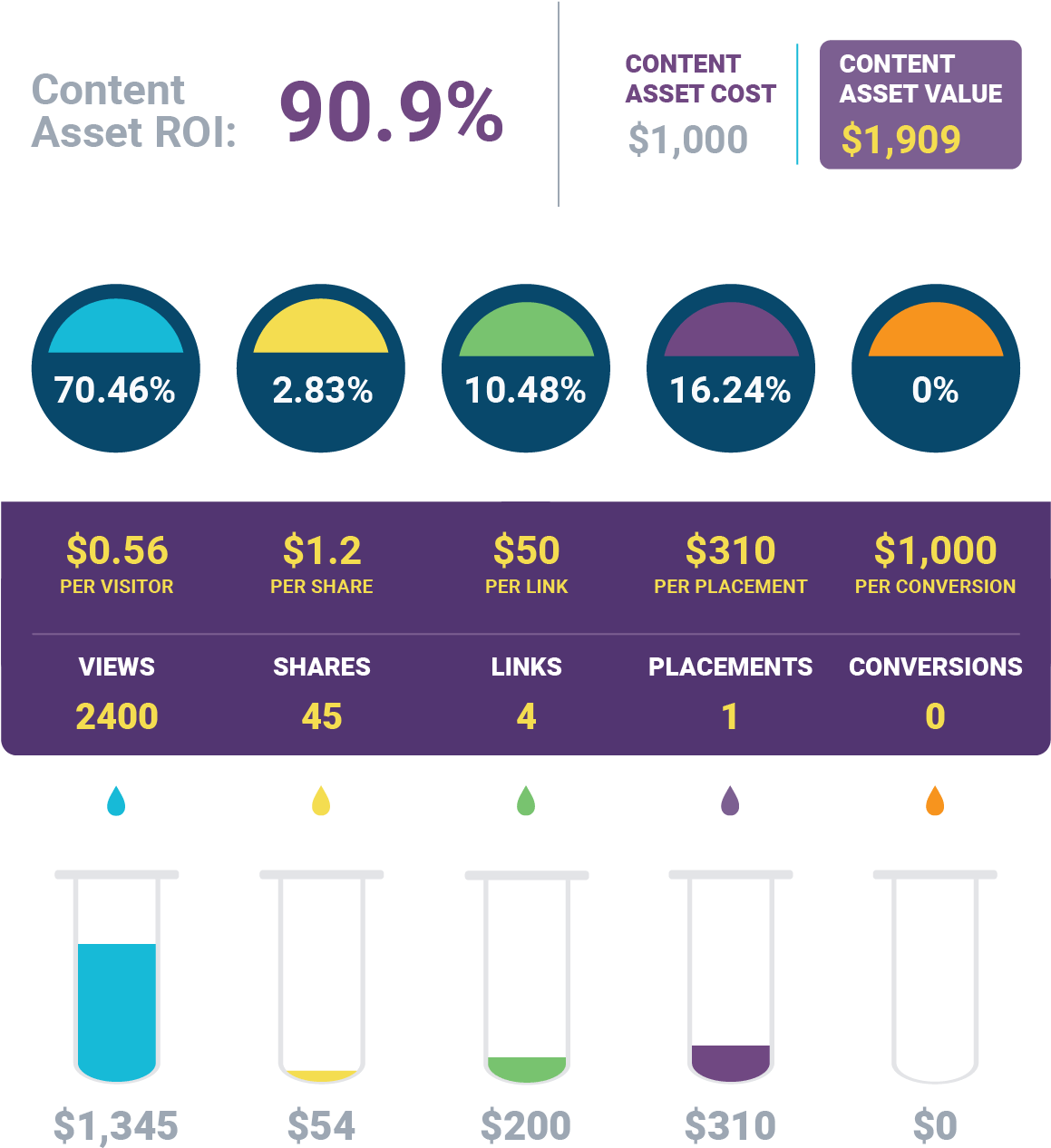 Start By Looking At The Initial Content Asset Cost - Diagram (1200x1349), Png Download
