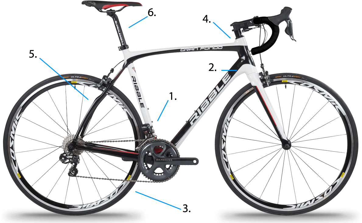 Key Features - Ribble Gran Fondo 2017 (1344x791), Png Download