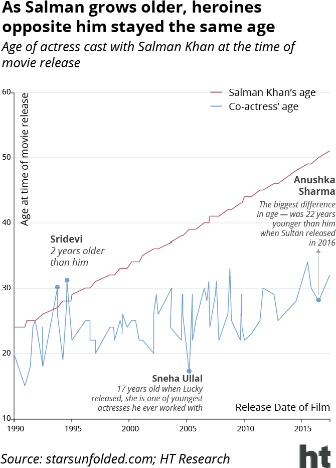 Other Than Srivedi, Salman's Co-star In Chandra Mukhi - Diagram (718x993), Png Download