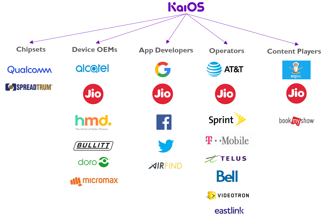 Neil Shah On Twitter - Kaios (1157x741), Png Download