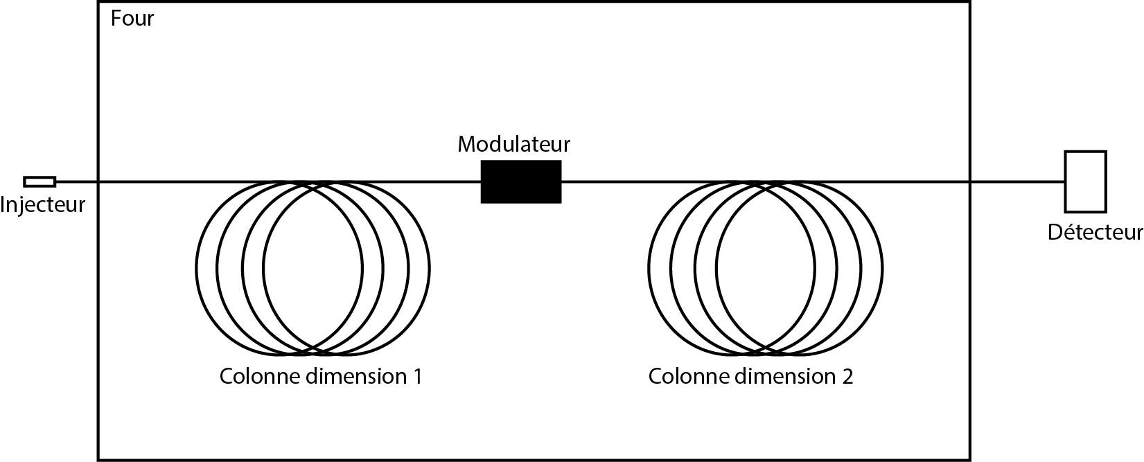 Matriel Et Montage - Circle (1651x667), Png Download