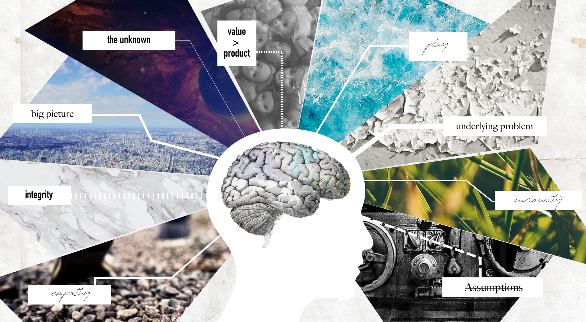 Design Thinking As A Mindset - Design Thinking Mindset (1938x1068), Png Download