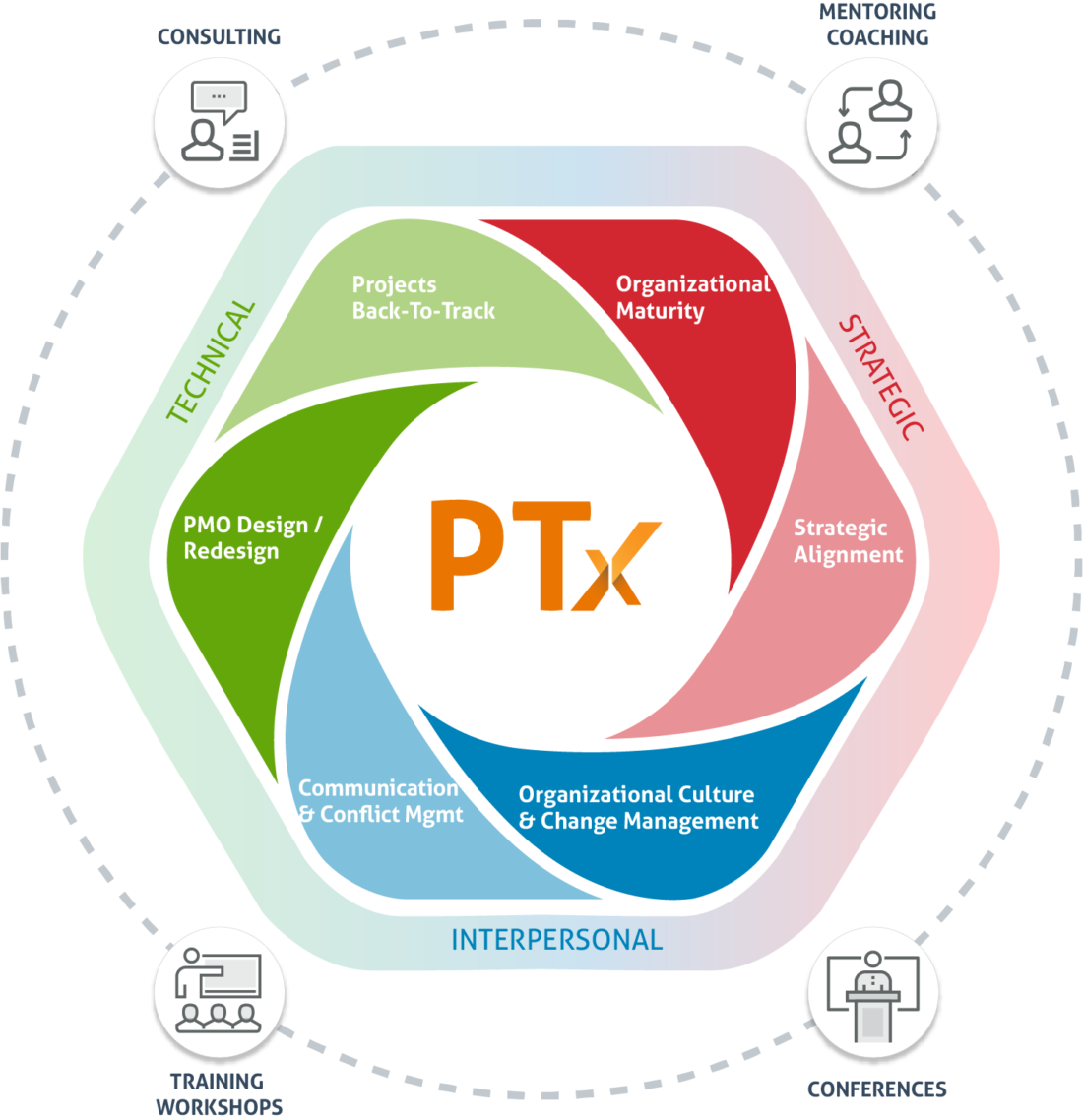 Practical Thinking Experience - Portuguese Language (1100x1138), Png Download